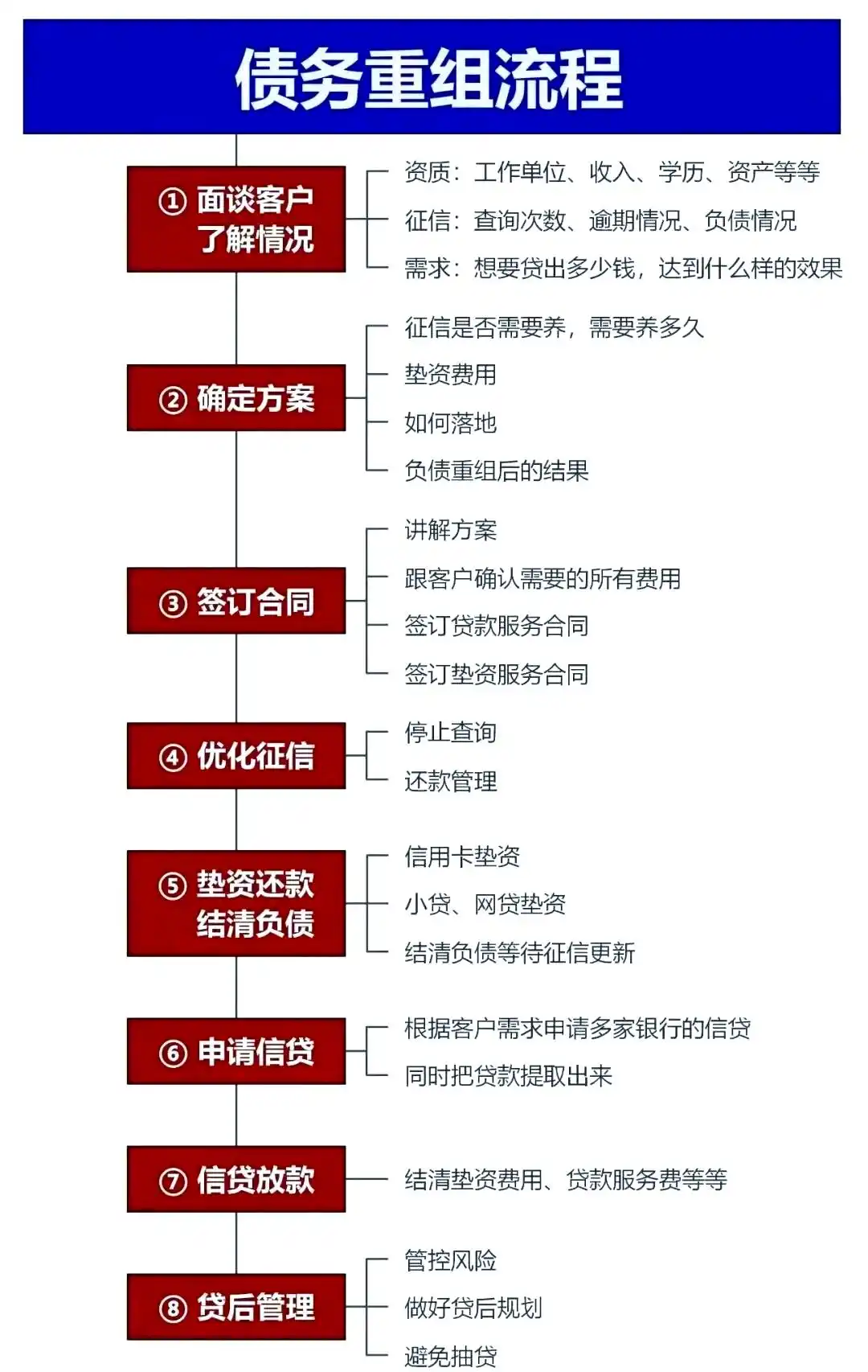 在桃山，中小企业也可以债务重组吗？